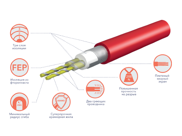 Греющий кабель Electrolux ETC 2-17-100 серия TWIN CABLE (комплект теплого пола) - купить в Омске